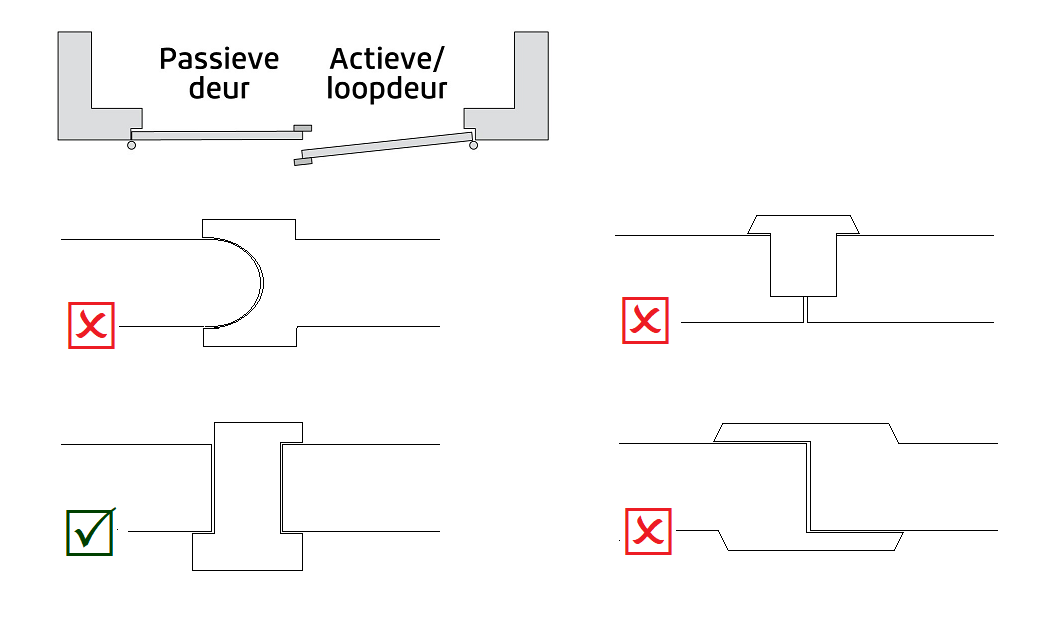 Dubbele-deuren-voorzien-van-een-driepuntssluiting
